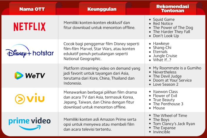 Paket Internet IndiHome