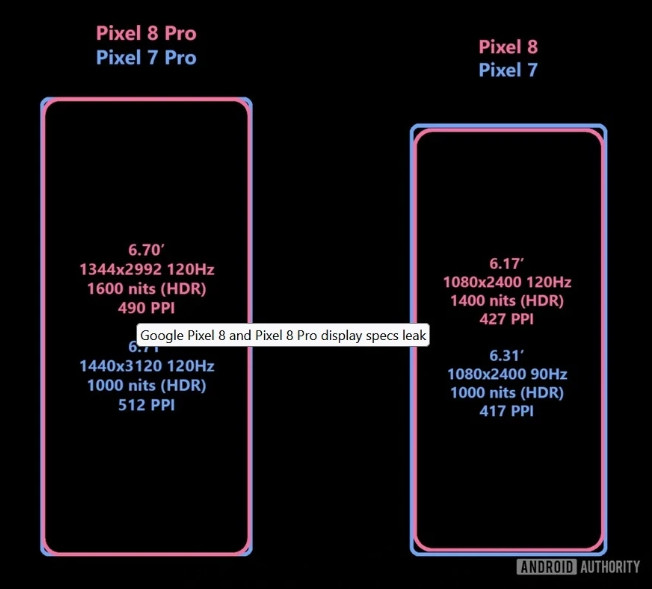 Ukuran Layar Google Pixel 8 Makin Kecil? - Gizmologi.id