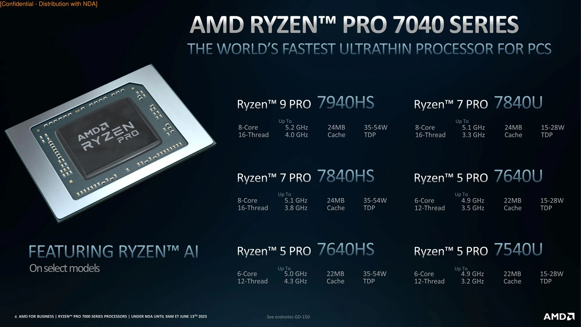 AMD Ryzen Pro 7040 series