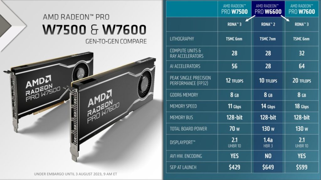 AMD Rilis Dua Model Radeon Pro W7000 Series, Kartu Grafis Buat ...