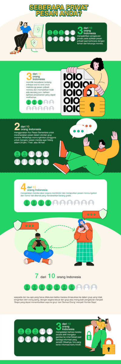 Privasi Chat WhatsApp