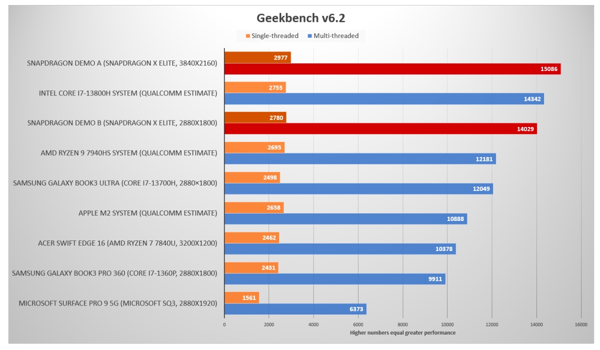 Geekbench - Snapdragon X Elite