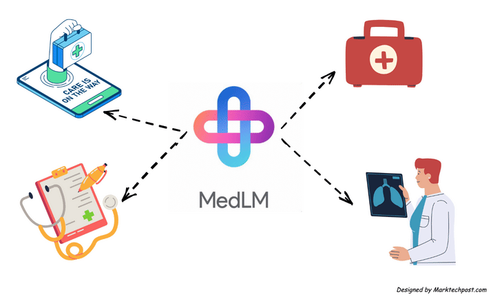 Google Perkenalkan MedLM, AI Generatif untuk Industri Kesehatan 52 MedLM