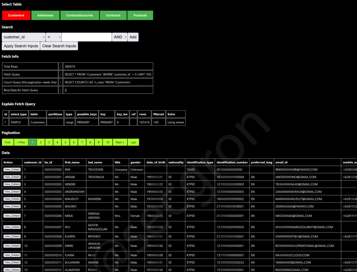 Kebocoran Data Biznet Sebanyak 380 Ribu Terungkap di Dark Web 54 Kebocoran Data Biznet