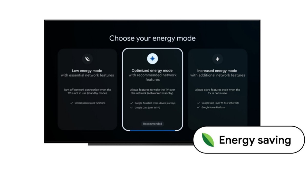 Hadir di 220 Juta Smart TV, Android TV OS Terbaru Lebih Ngebut & Punya Mode PiP 54 Android TV OS terbaru