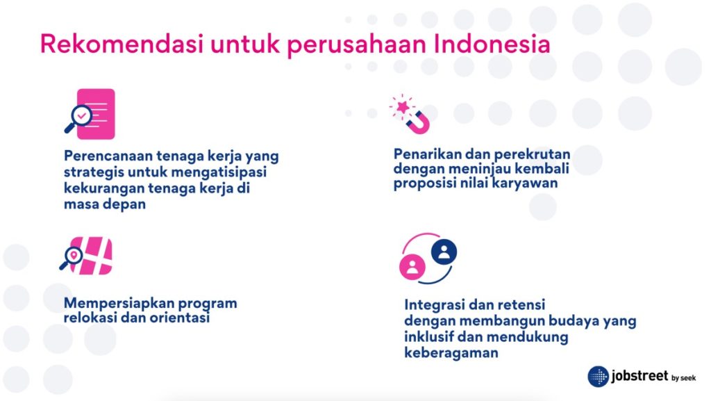 Rekomendasi untuk Perusahaan Indonesia - Jobstreet - Tren Mobilitas Pekerja 2024