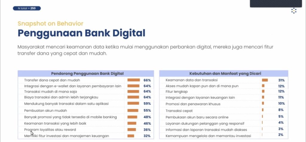 Riset Populix tunjukan manfaat bank digital bagi pengguna
