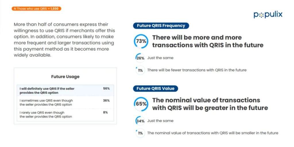 Riset Populix mengenai transaksi QR