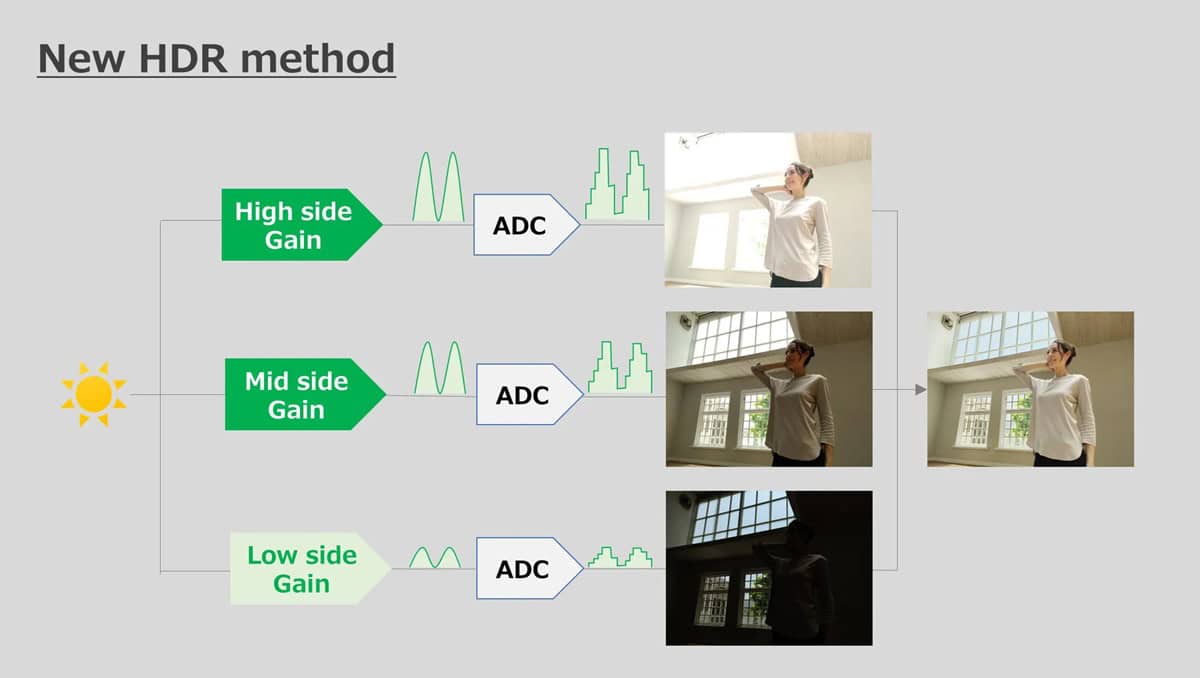Sony Rilis Sensor LYTIA LYT-818, Siap Debut di Flagship vivo? 54 Sony LYT-818