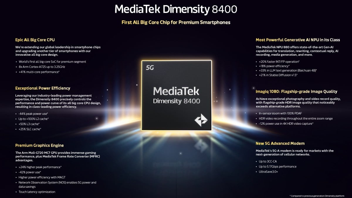 MediaTek Dimensity 8400