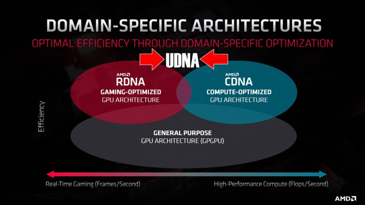 Sony Siap Masuki Era Baru dengan Cipset PlayStation 6 53 cipset playstation 6 001