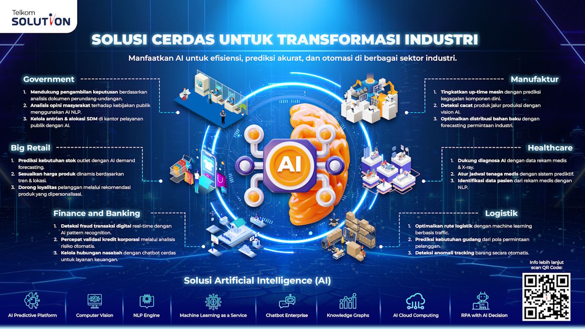 Infografis Telkom Solution AI
