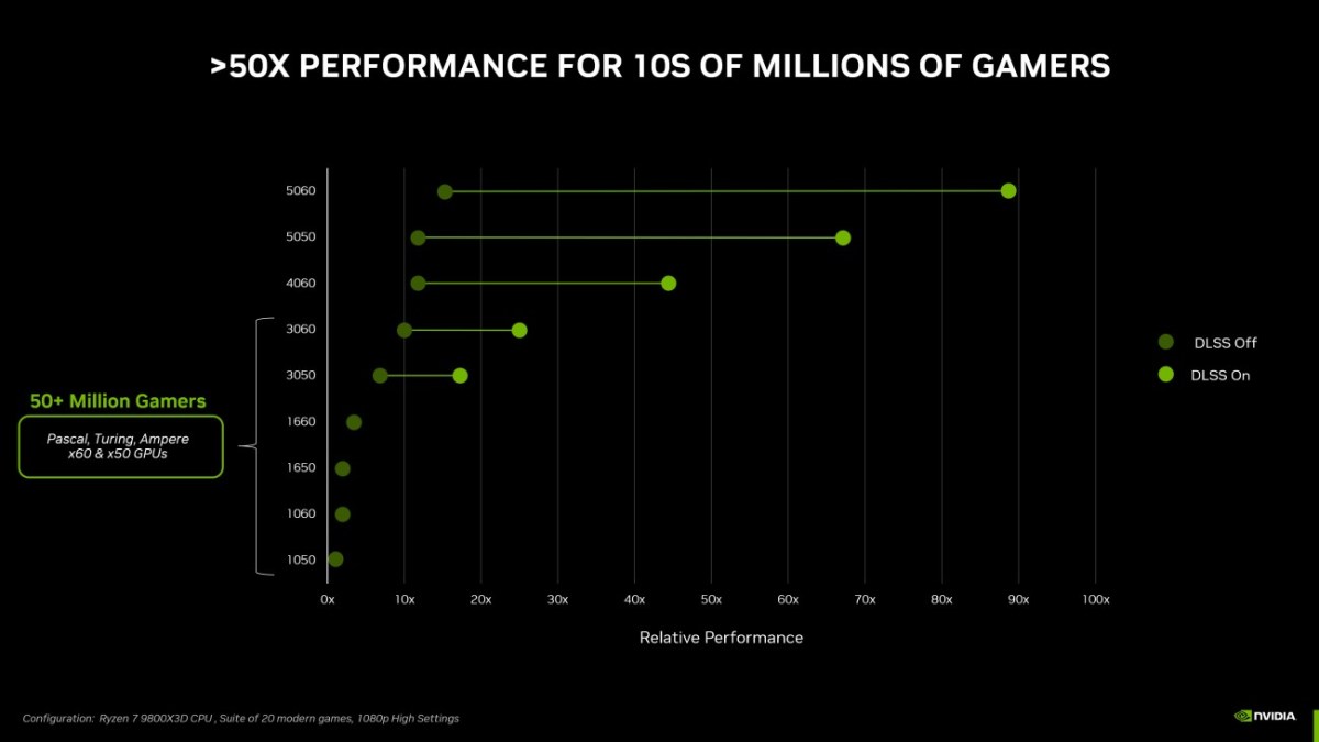 NVIDIA Resmi Luncurkan GeForce RTX 5050, GPU Mid-Range untuk Gaming 1080p 53 GeForce RTX 5050 002